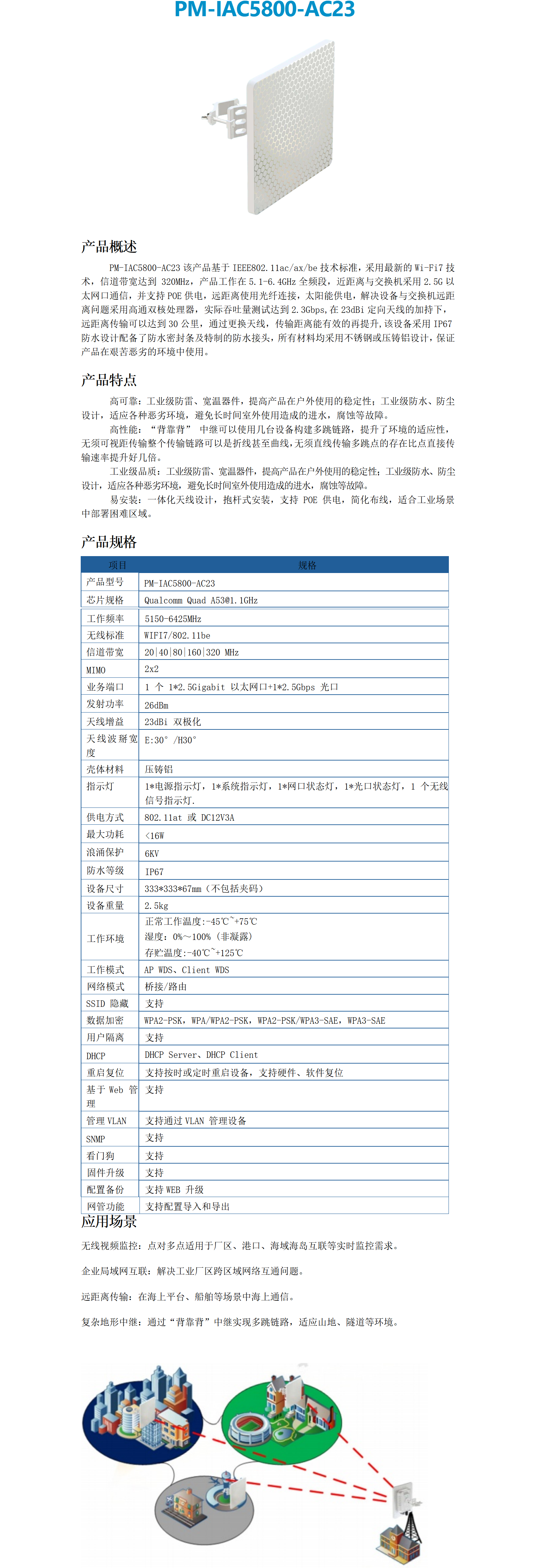 PM-IAC5800-AC23工业级室外无线微波网桥_01.png