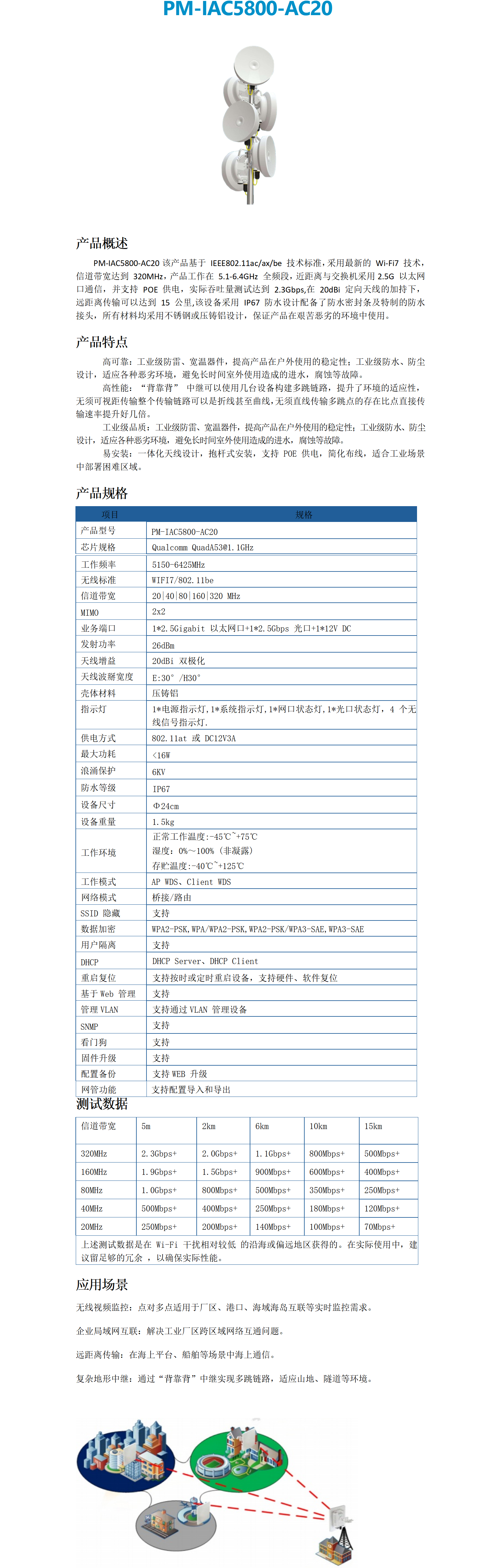PM-IAC5800-AC20工业级室外无线微波网桥_01.png
