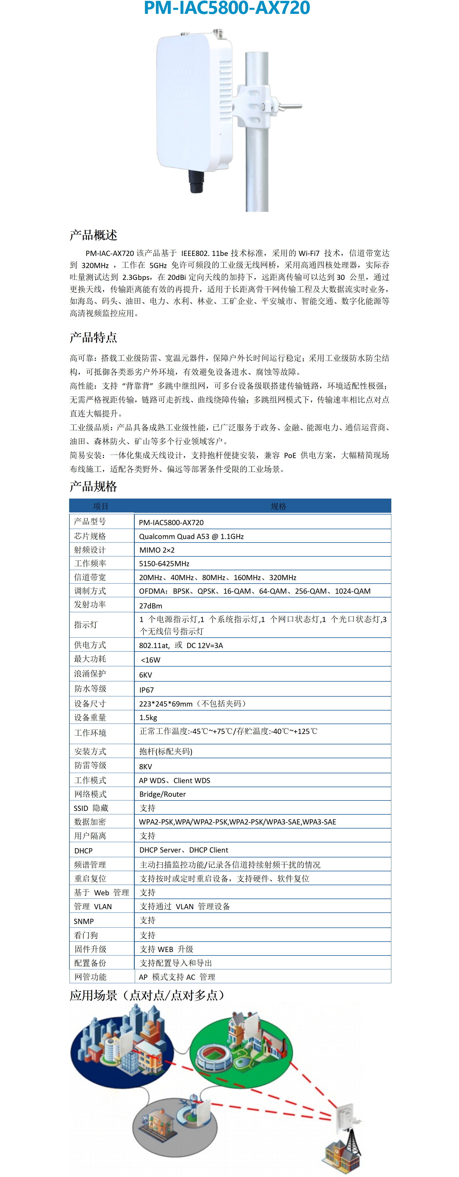 PM-IAC5800-AX720工业级WIFI7无线网桥_01(1).png