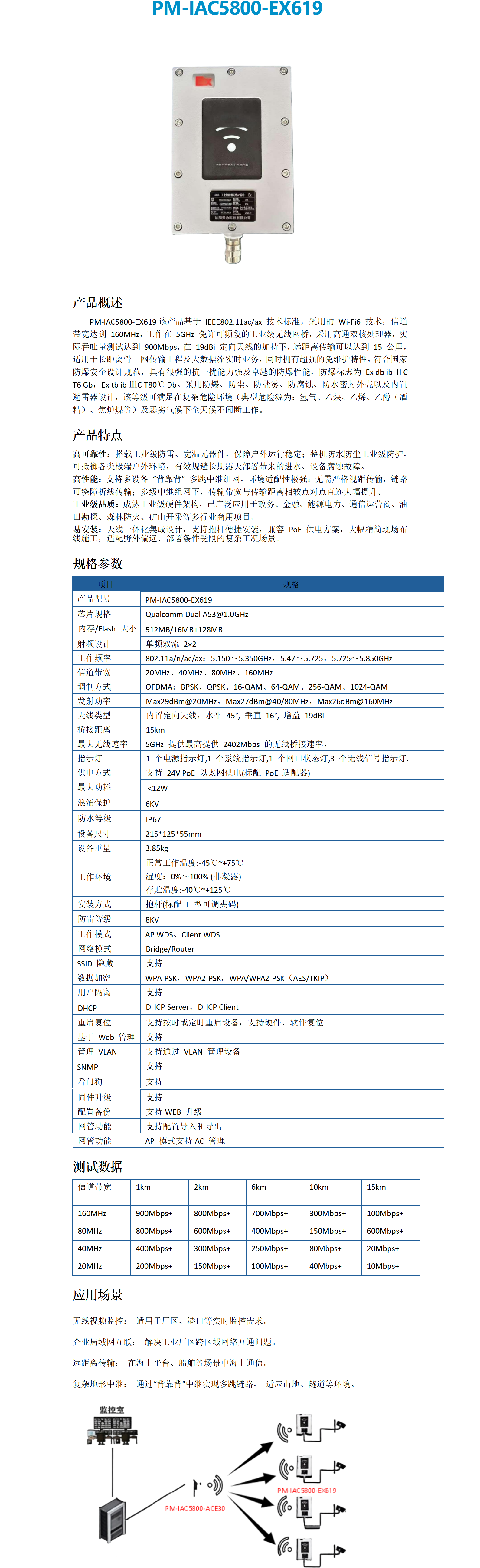 PM-IAC5800-EX619工业级防爆无线网桥_01.png