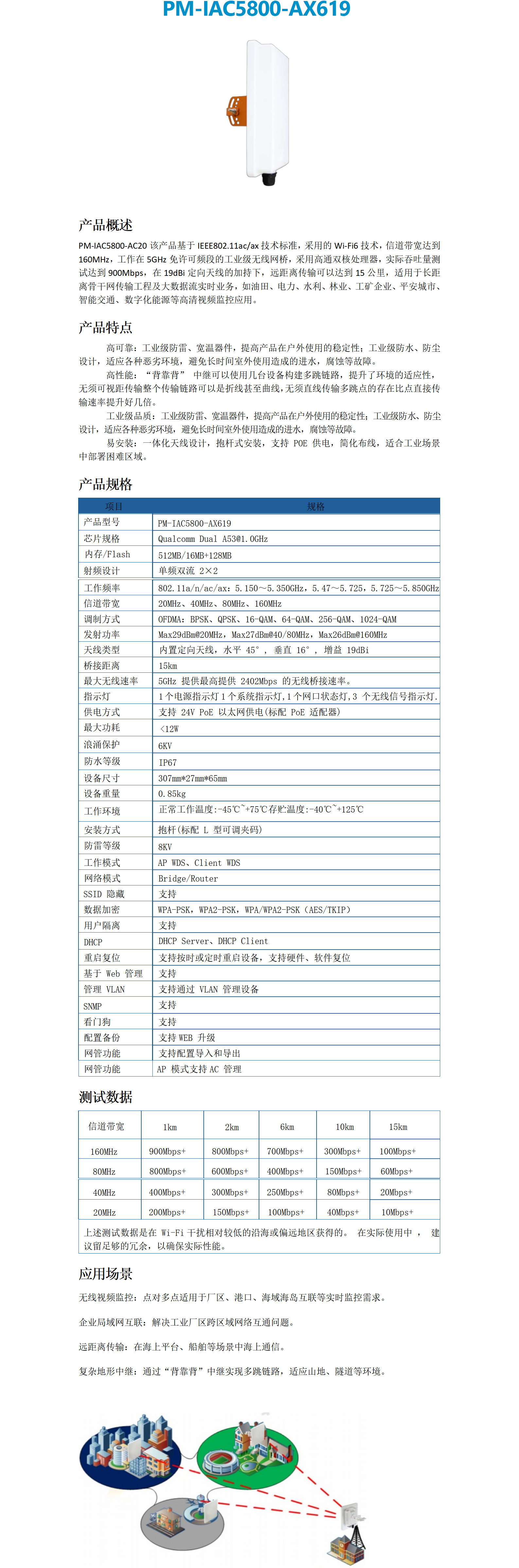 PM-IAC5800-AX619工业级室外无线微波网桥_01.png